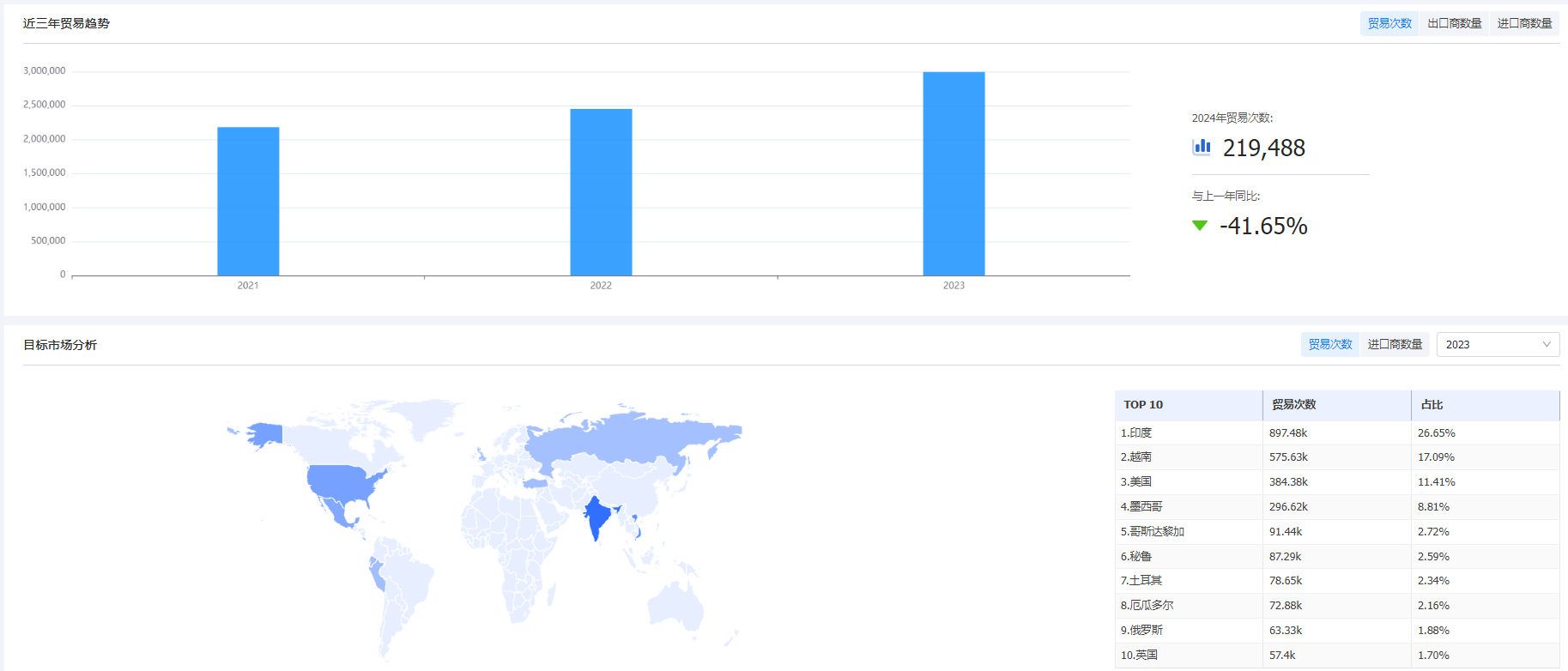 海关统计数据,EVO视讯官网海关统计数据,外贸通海关统计数据 海关统计数据,EVO视讯官网海关统计数据,外贸通海关统计数据