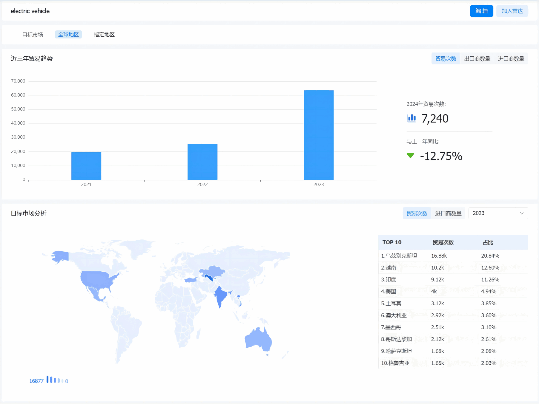 新能源汽车市场分析,市场分析,汽车市场分析