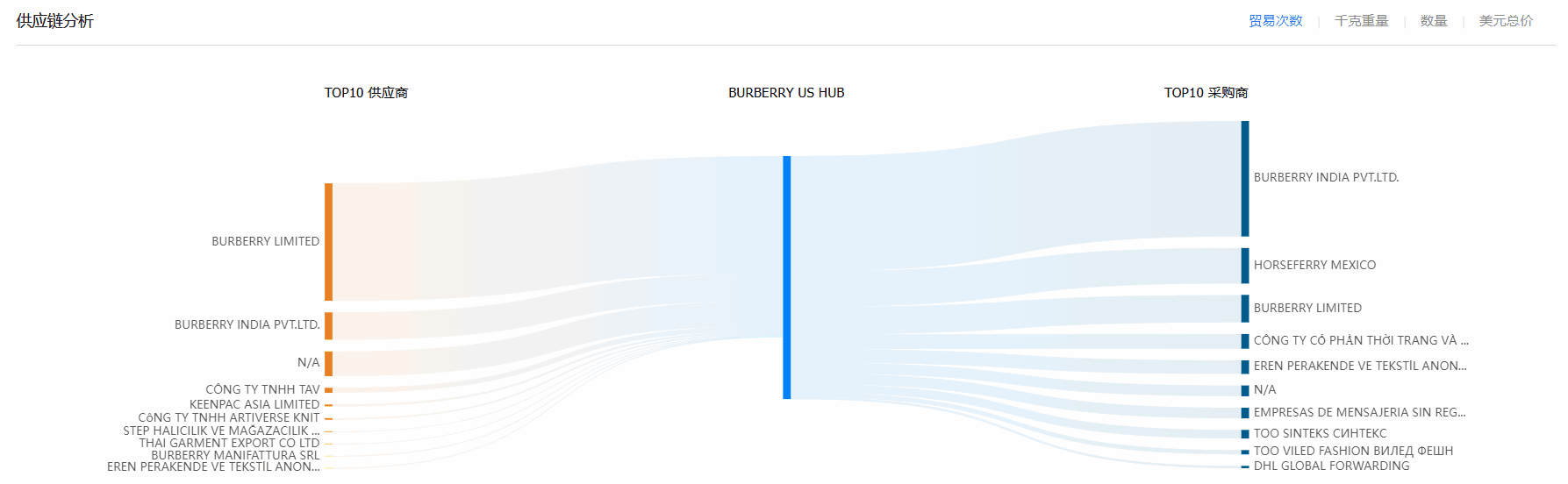 贸易数据,EVO视讯官网贸易数据,贸易数据报价 贸易数据,EVO视讯官网贸易数据,贸易数据报价