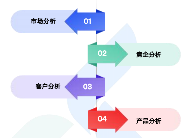 商情洞察,EVO视讯官网,EVO视讯官网商情洞察 商情洞察,EVO视讯官网,EVO视讯官网商情洞察