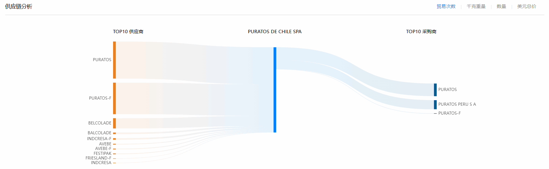 海关贸易数据,智利海关贸易数据,EVO视讯官网智利海关贸易数据 海关贸易数据,智利海关贸易数据,EVO视讯官网智利海关贸易数据