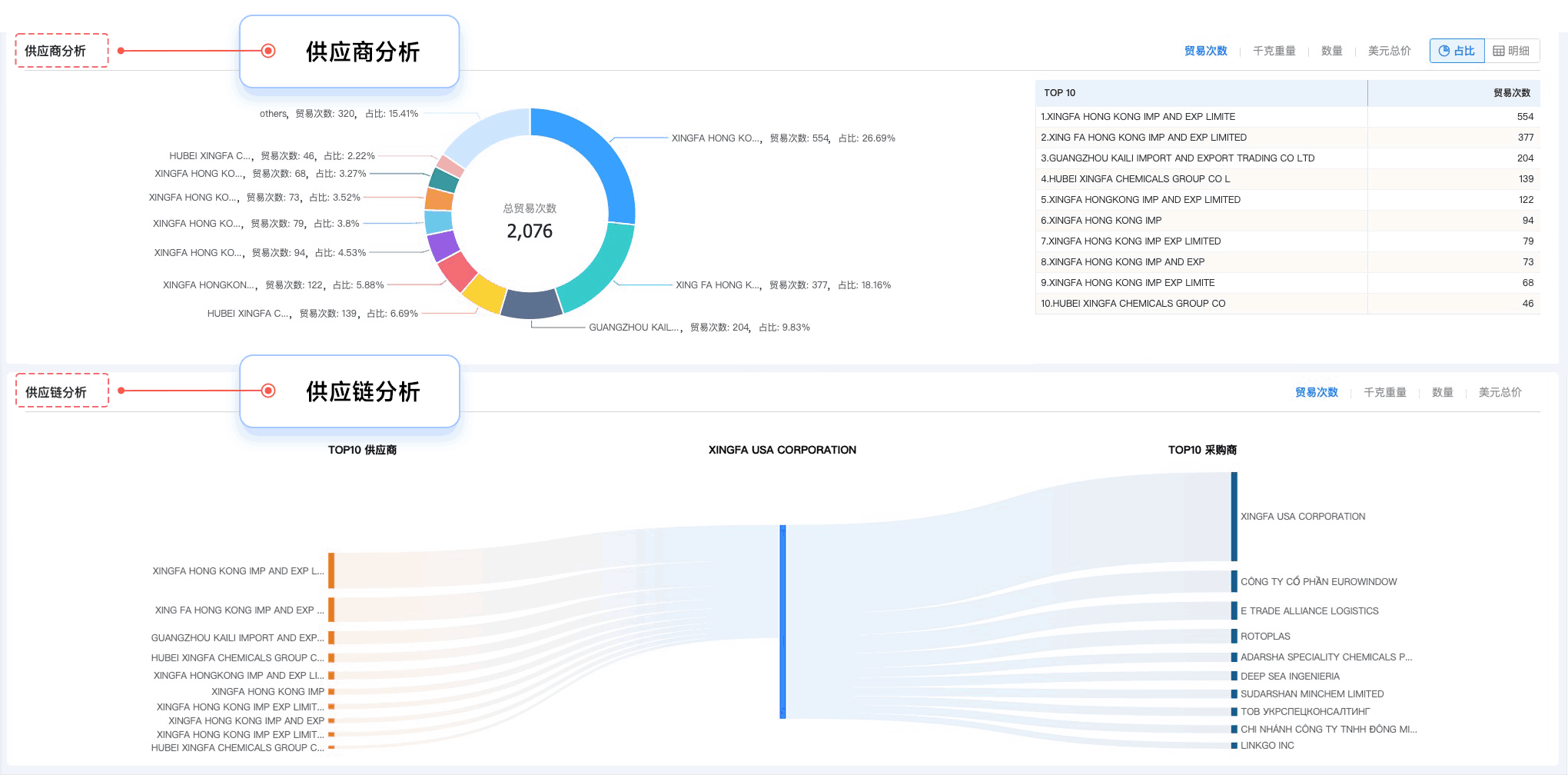 EVO视讯官网,EVO视讯官网外贸通,上海EVO视讯官网