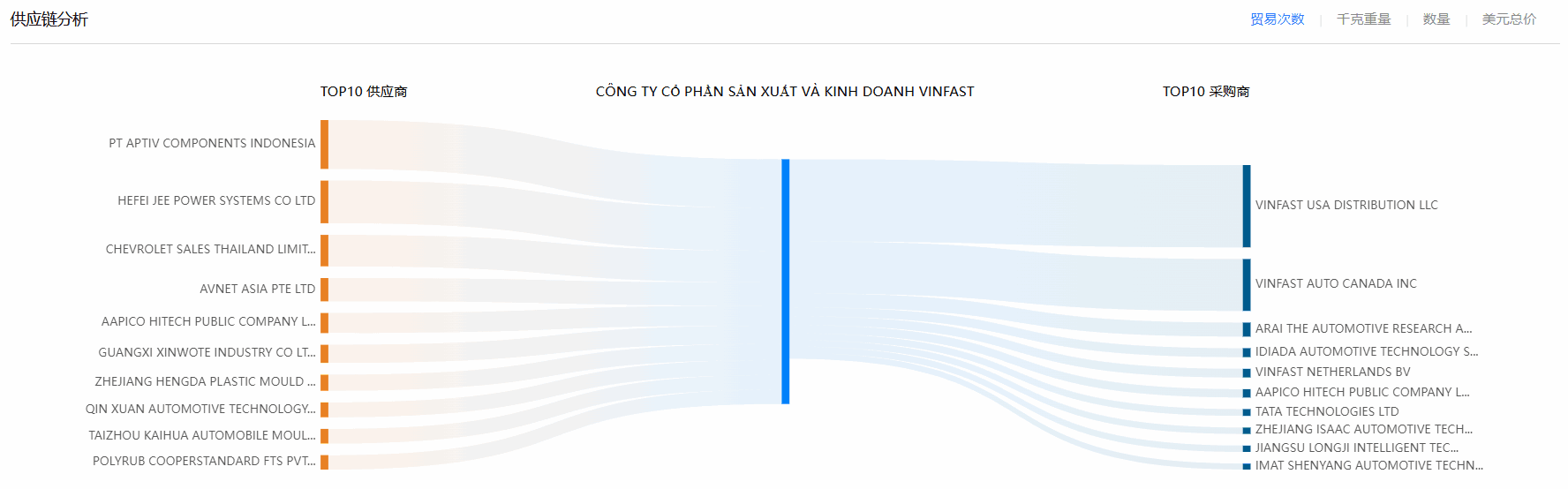 海关数据,EVO视讯官网海关数据,使用海关数据