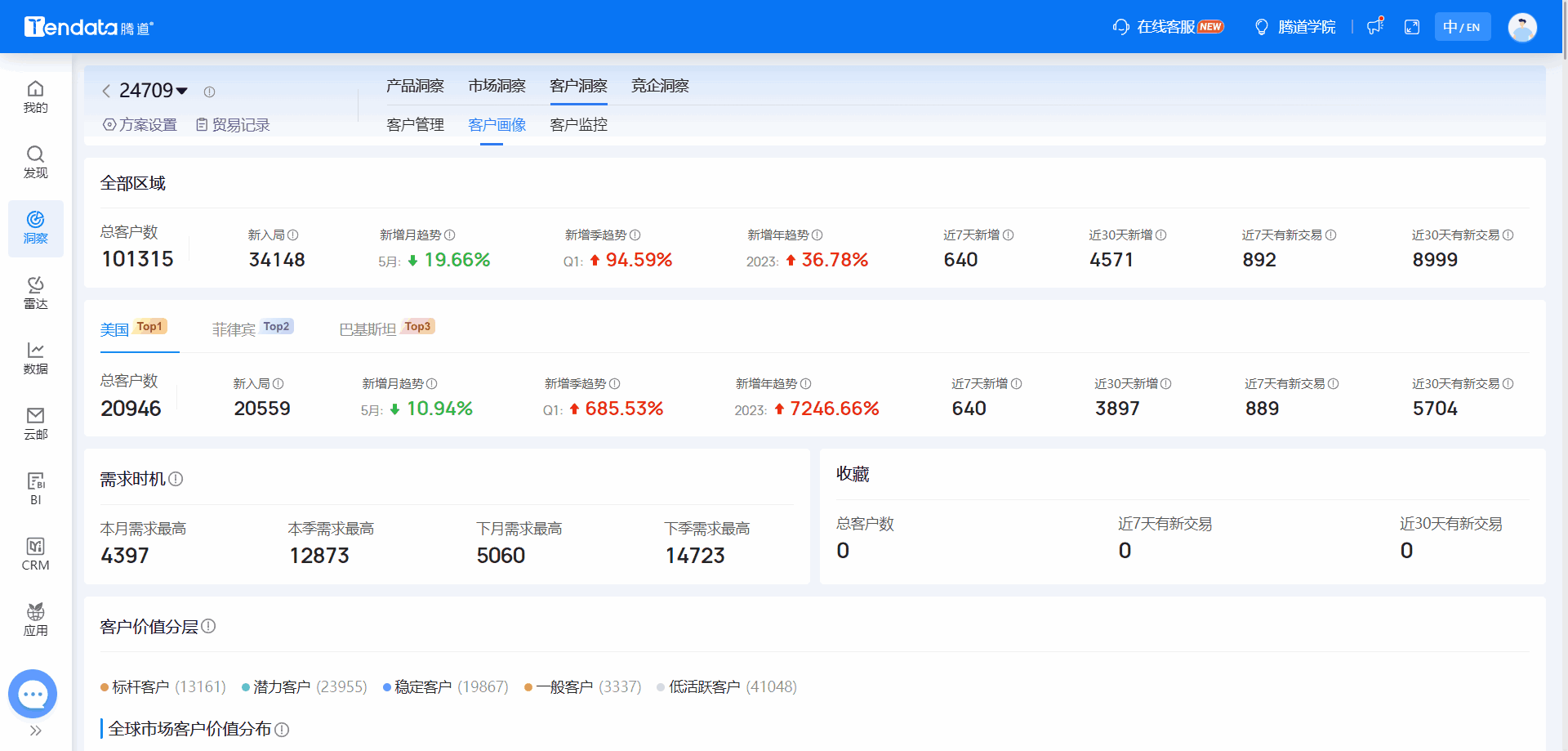全球海关数据,海关数据,EVO视讯官网海关数据