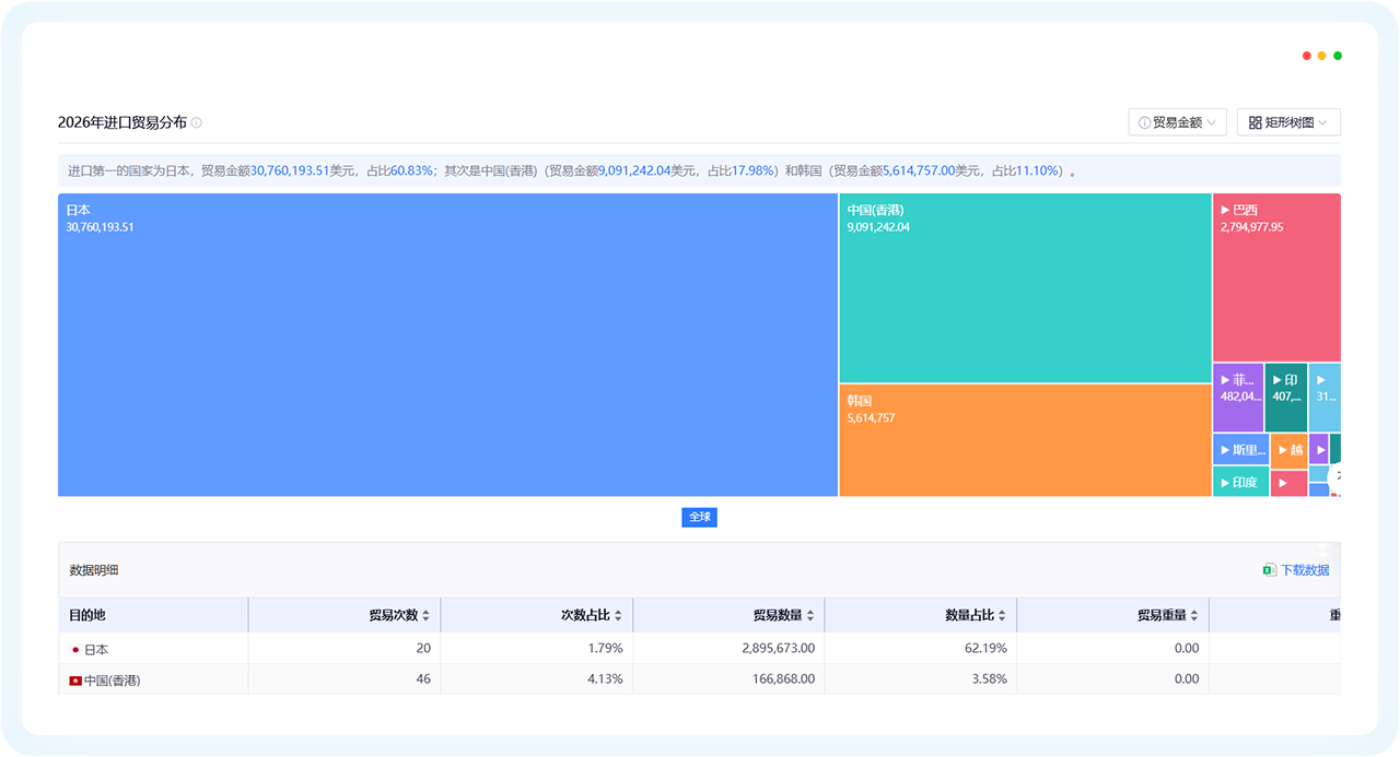 EVO视讯官网外贸通