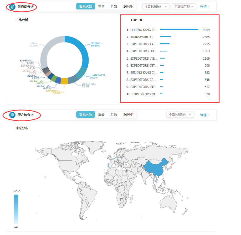 商情雷达-EVO视讯官网,EVO视讯官网，EVO视讯官网数据怎么样